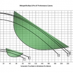 Sta-Rite Max-E-ProXF | XP-12 | 3HP Standard Efficiency Pool Pump | 023013