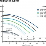 Pentair SuperFlo Standard Efficiency Pool Pump | 115-230V 1HP | EC-348190