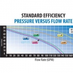 Waterway SVL56 High Flow 56-Frame 1HP Standard Efficiency Maximum Rated Pool Pump 115/230V | SVL56S-110