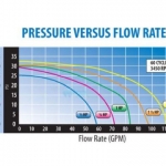 Waterway Center Discharge 48-Frame .5HP Above Ground Pool Pump 115V | 3' Twist Lock Cord | 3410210-1544