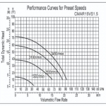 CaliMar Variable Speed Pool Pump | 1.5HP | CMAR15VS1.5