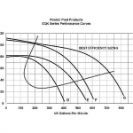 Pentair EQK1500 Series 15HP Nema Premium Efficiency 3-Phase Pool Pump with Strainer 208-230-460V | 340035