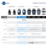 InSinkErator  Evolution SpaceSaver Non-corded 5/8-HP Continuous Feed Noise Insulation Garbage Disposal