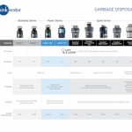 InSinkErator  Evolution Septic Assist Non-corded 3/4-HP Continuous Feed Noise Insulation Garbage Disposal