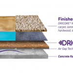 DRIcore  3.75-sq ft Standard 0.75-in Flooring Underlayment