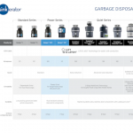 InSinkErator  Evolution Essential XTR Corded 3/4-HP Continuous Feed Noise Insulation Garbage Disposal