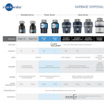 InSinkErator  Evolution SpaceSaver XP Non-corded 3/4-HP Continuous Feed Noise Insulation Garbage Disposal